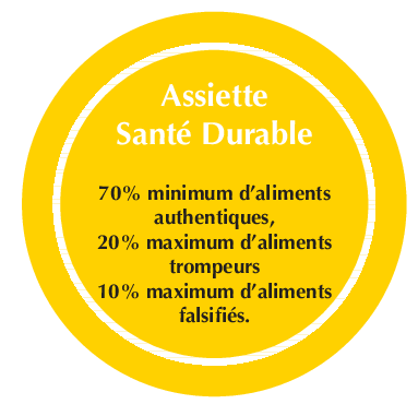 Assiette Santé Durable